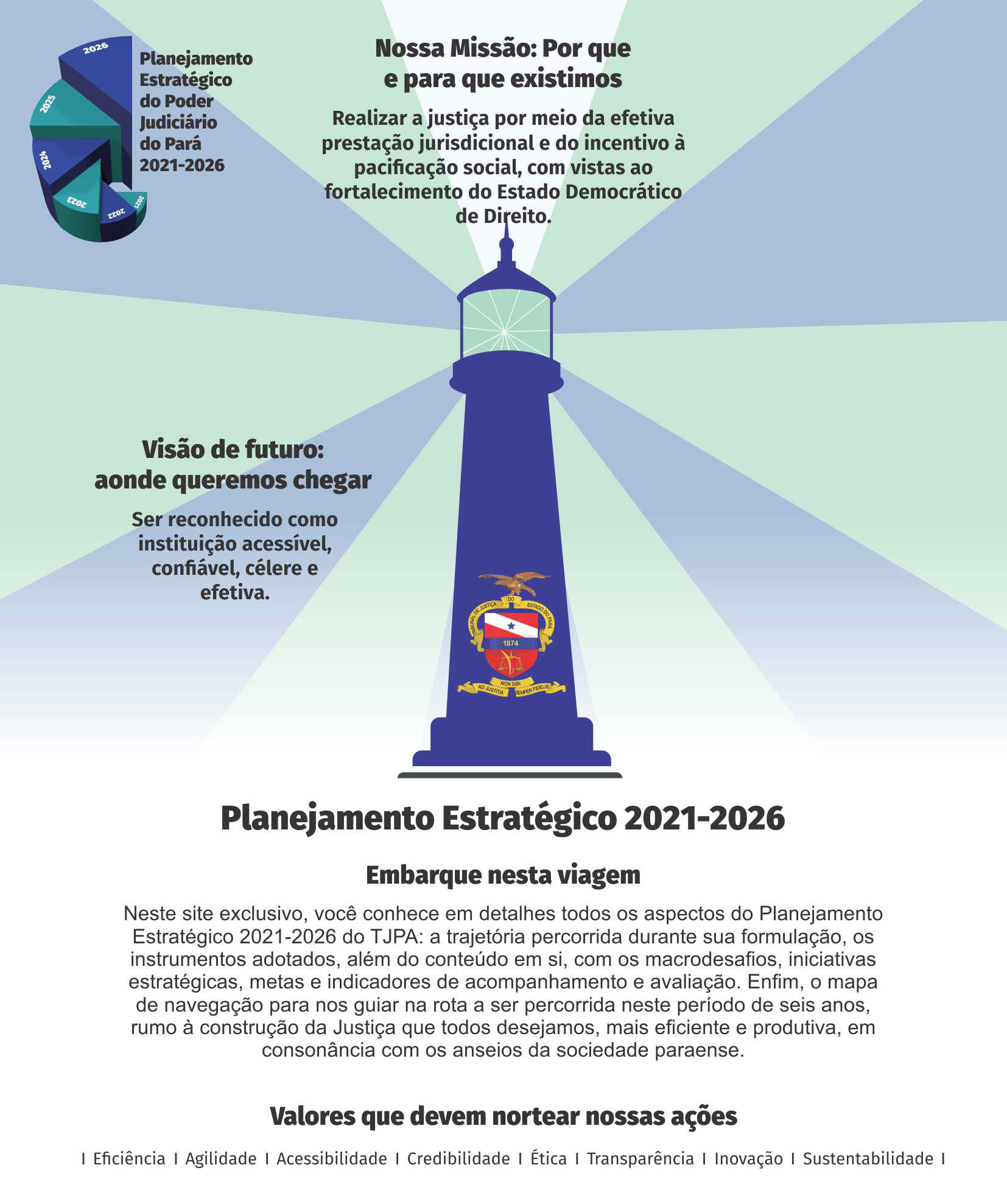 Planejamento Estratégico do Poder Judiciário do Pará 2015-2020